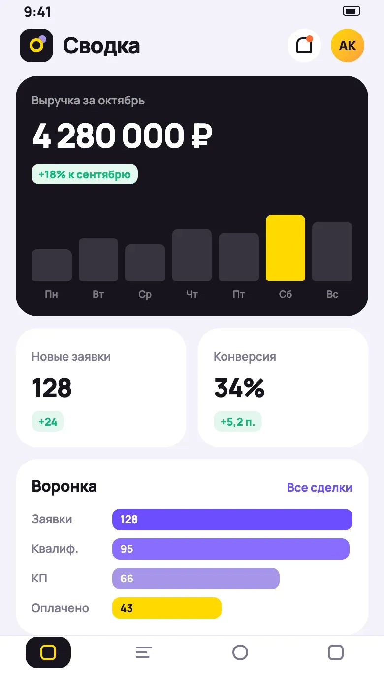 CRM: сводка по выручке, заявкам и воронке